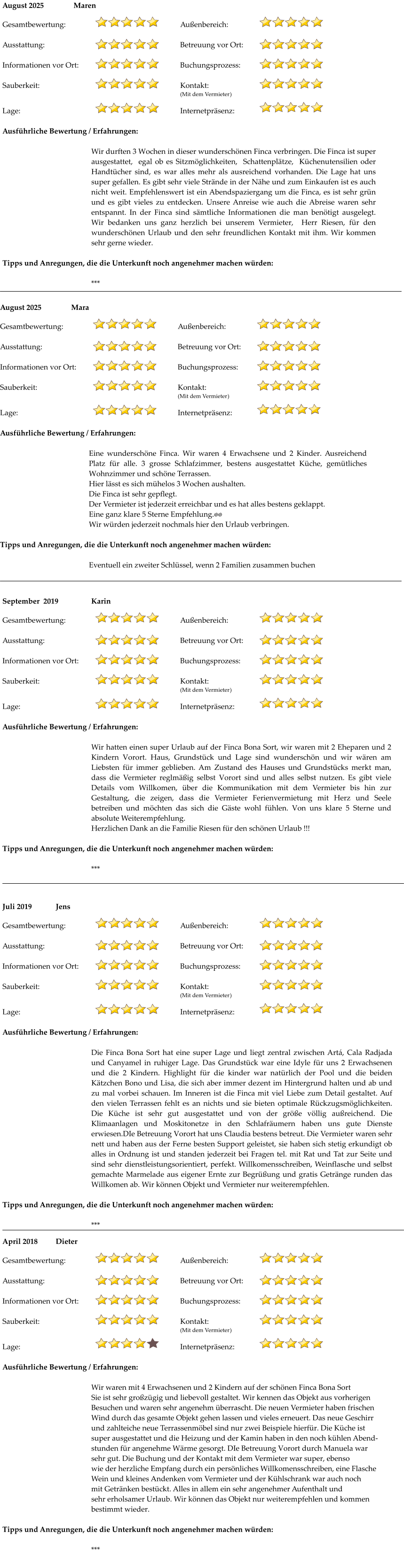 August 2025		Mara  Gesamtbewertung:							Außenbereich:  Ausstattung:								Betreuung vor Ort:  Informationen vor Ort:						Buchungsprozess:  Sauberkeit:								Kontakt: (Mit dem Vermieter)  Lage:									Internetpräsenz:  Ausführliche Bewertung / Erfahrungen:  Eine wunderschöne Finca. Wir waren 4 Erwachsene und 2 Kinder. Ausreichend Platz für alle. 3 grosse Schlafzimmer, bestens ausgestattet Küche, gemütliches Wohnzimmer und schöne Terrassen. Hier lässt es sich mühelos 3 Wochen aushalten. Die Finca ist sehr gepflegt. Der Vermieter ist jederzeit erreichbar und es hat alles bestens geklappt. Eine ganz klare 5 Sterne Empfehlung.�� Wir würden jederzeit nochmals hier den Urlaub verbringen.  Tipps und Anregungen, die die Unterkunft noch angenehmer machen würden:  Eventuell ein zweiter Schlüssel, wenn 2 Familien zusammen buchen   April 2018		Dieter  Gesamtbewertung:							Außenbereich:  Ausstattung:								Betreuung vor Ort:  Informationen vor Ort:						Buchungsprozess:  Sauberkeit:								Kontakt: (Mit dem Vermieter)  Lage:									Internetpräsenz:  Ausführliche Bewertung / Erfahrungen:  Wir waren mit 4 Erwachsenen und 2 Kindern auf der schönen Finca Bona Sort Sie ist sehr großzügig und liebevoll gestaltet. Wir kennen das Objekt aus vorherigen Besuchen und waren sehr angenehm überrascht. Die neuen Vermieter haben frischen Wind durch das gesamte Objekt gehen lassen und vieles erneuert. Das neue Geschirr und zahlteiche neue Terrassenmöbel sind nur zwei Beispiele hierfür. Die Küche ist  super ausgestattet und die Heizung und der Kamin haben in den noch kühlen Abend- stunden für angenehme Wärme gesorgt. DIe Betreuung Vorort durch Manuela war sehr gut. Die Buchung und der Kontakt mit dem Vermieter war super, ebenso wie der herzliche Empfang durch ein persönliches Willkomensschreiben, eine Flasche Wein und kleines Andenken vom Vermieter und der Kühlschrank war auch noch  mit Getränken bestückt. Alles in allem ein sehr angenehmer Aufenthalt und sehr erholsamer Urlaub. Wir können das Objekt nur weiterempfehlen und kommen bestimmt wieder.  Tipps und Anregungen, die die Unterkunft noch angenehmer machen würden:  ***   Juli 2019		Jens  Gesamtbewertung:							Außenbereich:  Ausstattung:								Betreuung vor Ort:  Informationen vor Ort:						Buchungsprozess:  Sauberkeit:								Kontakt: (Mit dem Vermieter)  Lage:									Internetpräsenz:  Ausführliche Bewertung / Erfahrungen:  Die Finca Bona Sort hat eine super Lage und liegt zentral zwischen Artá, Cala Radjada und Canyamel in ruhiger Lage. Das Grundstück war eine Idyle für uns 2 Erwachsenen und die 2 Kindern. Highlight für die kinder war natürlich der Pool und die beiden Kätzchen Bono und Lisa, die sich aber immer dezent im Hintergrund halten und ab und zu mal vorbei schauen. Im Inneren ist die Finca mit viel Liebe zum Detail gestaltet. Auf den vielen Terrassen fehlt es an nichts und sie bieten optimale Rückzugsmöglichkeiten. Die Küche ist sehr gut ausgestattet und von der größe völlig außreichend. Die Klimaanlagen und Moskitonetze in den Schlafräumern haben uns gute Dienste erwiesen.DIe Betreuung Vorort hat uns Claudia bestens betreut. Die Vermieter waren sehr nett und haben aus der Ferne besten Support geleistet, sie haben sich stetig erkundigt ob alles in Ordnung ist und standen jederzeit bei Fragen tel. mit Rat und Tat zur Seite und sind sehr dienstleistungsorientiert, perfekt. Willkomensschreiben, Weinflasche und selbst gemachte Marmelade aus eigener Ernte zur Begrüßung und gratis Getränge runden das Willkomen ab. Wir können Objekt und Vermieter nur weiterempfehlen.  Tipps und Anregungen, die die Unterkunft noch angenehmer machen würden:  ***   September  2019		Karin  Gesamtbewertung:							Außenbereich:  Ausstattung:								Betreuung vor Ort:  Informationen vor Ort:						Buchungsprozess:  Sauberkeit:								Kontakt: (Mit dem Vermieter)  Lage:									Internetpräsenz:  Ausführliche Bewertung / Erfahrungen:  Wir hatten einen super Urlaub auf der Finca Bona Sort, wir waren mit 2 Eheparen und 2 Kindern Vorort. Haus, Grundstück und Lage sind wunderschön und wir wären am Liebsten für immer geblieben. Am Zustand des Hauses und Grundstücks merkt man, dass die Vermieter reglmäßig selbst Vorort sind und alles selbst nutzen. Es gibt viele Details vom Willkomen, über die Kommunikation mit dem Vermieter bis hin zur Gestaltung, die zeigen, dass die Vermieter Ferienvermietung mit Herz und Seele betreiben und möchten das sich die Gäste wohl fühlen. Von uns klare 5 Sterne und absolute Weiterempfehlung. Herzlichen Dank an die Familie Riesen für den schönen Urlaub !!!  Tipps und Anregungen, die die Unterkunft noch angenehmer machen würden:  ***   August 2025		Maren  Gesamtbewertung:							Außenbereich:  Ausstattung:								Betreuung vor Ort:  Informationen vor Ort:						Buchungsprozess:  Sauberkeit:								Kontakt: (Mit dem Vermieter)  Lage:									Internetpräsenz:  Ausführliche Bewertung / Erfahrungen:  Wir durften 3 Wochen in dieser wunderschönen Finca verbringen. Die Finca ist super ausgestattet,  egal ob es Sitzmöglichkeiten,  Schattenplätze,  Küchenutensilien oder Handtücher sind, es war alles mehr als ausreichend vorhanden. Die Lage hat uns super gefallen. Es gibt sehr viele Strände in der Nähe und zum Einkaufen ist es auch nicht weit. Empfehlenswert ist ein Abendspaziergang um die Finca, es ist sehr grün und es gibt vieles zu entdecken. Unsere Anreise wie auch die Abreise waren sehr entspannt. In der Finca sind sämtliche Informationen die man benötigt ausgelegt. Wir bedanken uns ganz herzlich bei unserem Vermieter,  Herr Riesen, für den wunderschönen Urlaub und den sehr freundlichen Kontakt mit ihm. Wir kommen sehr gerne wieder.  Tipps und Anregungen, die die Unterkunft noch angenehmer machen würden:  ***